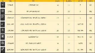 骨灰级玩家揭秘：1.76复古传奇私服，到底香在哪里？ 图片