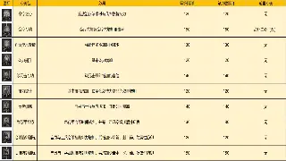 主线任务怎么玩？《传奇》新手入门，告别迷茫！ 图片