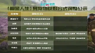 传奇老炮必看：祖玛教主之家副本资源获取终极指南 图片