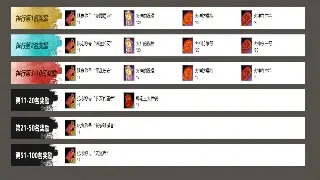 传奇大陆隐藏地图大揭秘：老玩家带你解锁青春地图探索终极路线！ poster