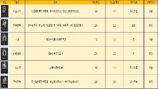 传奇文化现象解读：为何那段玛法岁月至今仍令人热血沸腾？ 图片